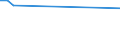 KN 48043159 /Exporte /Einheit = Preise (Euro/Tonne) /Partnerland: Guinea /Meldeland: Europäische Union /48043159:Kraftpapiere und Kraftpappen, Weder Gestrichen Noch šberzogen, in Rollen mit Einer Breite > 36 cm Oder in Quadratischen Oder Rechteckigen Bogen, die Ungefaltet auf Einer Seite > 36 cm und auf der Anderen Seite > 15 cm Messen, mit Einem Quadratmetergewicht von <= 150 g, Ungebleicht, mit Einem Gehalt an Sulfat- Oder Natronzellstoff aus Nadelholz von >= 80 ght der Gesamtfasermenge (Ausg. zur Herstellung von Papiergarnen der Pos. 5308 Oder von Papiergarnen, Metallverst„rkt der Pos. 5607; Isolierkraftpapier fr Elektrotechnische Zwecke; Kraftliner und Kraftsackpapier; Waren der Pos. 4802, 4803 Oder 4808)