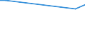 KN 48043159 /Exporte /Einheit = Preise (Euro/Tonne) /Partnerland: Dem. Rep. Kongo /Meldeland: Europäische Union /48043159:Kraftpapiere und Kraftpappen, Weder Gestrichen Noch šberzogen, in Rollen mit Einer Breite > 36 cm Oder in Quadratischen Oder Rechteckigen Bogen, die Ungefaltet auf Einer Seite > 36 cm und auf der Anderen Seite > 15 cm Messen, mit Einem Quadratmetergewicht von <= 150 g, Ungebleicht, mit Einem Gehalt an Sulfat- Oder Natronzellstoff aus Nadelholz von >= 80 ght der Gesamtfasermenge (Ausg. zur Herstellung von Papiergarnen der Pos. 5308 Oder von Papiergarnen, Metallverst„rkt der Pos. 5607; Isolierkraftpapier fr Elektrotechnische Zwecke; Kraftliner und Kraftsackpapier; Waren der Pos. 4802, 4803 Oder 4808)