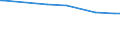 KN 48043159 /Exporte /Einheit = Preise (Euro/Tonne) /Partnerland: Aethiopien /Meldeland: Europäische Union /48043159:Kraftpapiere und Kraftpappen, Weder Gestrichen Noch šberzogen, in Rollen mit Einer Breite > 36 cm Oder in Quadratischen Oder Rechteckigen Bogen, die Ungefaltet auf Einer Seite > 36 cm und auf der Anderen Seite > 15 cm Messen, mit Einem Quadratmetergewicht von <= 150 g, Ungebleicht, mit Einem Gehalt an Sulfat- Oder Natronzellstoff aus Nadelholz von >= 80 ght der Gesamtfasermenge (Ausg. zur Herstellung von Papiergarnen der Pos. 5308 Oder von Papiergarnen, Metallverst„rkt der Pos. 5607; Isolierkraftpapier fr Elektrotechnische Zwecke; Kraftliner und Kraftsackpapier; Waren der Pos. 4802, 4803 Oder 4808)