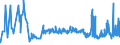 KN 48043180 /Exporte /Einheit = Preise (Euro/Tonne) /Partnerland: Lettland /Meldeland: Eur27_2020 /48043180:Kraftpapiere und Kraftpappen, Weder Gestrichen Noch überzogen, in Rollen mit Einer Breite > 36 cm Oder in Quadratischen Oder Rechteckigen Bogen, die Ungefaltet auf Einer Seite > 36 cm und auf der Anderen Seite > 15 cm Messen, mit Einem Gewicht von <= 150 G/m², Ungebleicht (Ausg. mit Einem Gehalt an Sulfat- Oder Natronzellstoff von >= 80 ght der Gesamtfasermenge; Kraftliner und Kraftsackpapier; Waren der Pos. 4802, 4803 Oder 4808)