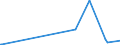 KN 48043180 /Exporte /Einheit = Preise (Euro/Tonne) /Partnerland: Guinea /Meldeland: Eur27_2020 /48043180:Kraftpapiere und Kraftpappen, Weder Gestrichen Noch überzogen, in Rollen mit Einer Breite > 36 cm Oder in Quadratischen Oder Rechteckigen Bogen, die Ungefaltet auf Einer Seite > 36 cm und auf der Anderen Seite > 15 cm Messen, mit Einem Gewicht von <= 150 G/m², Ungebleicht (Ausg. mit Einem Gehalt an Sulfat- Oder Natronzellstoff von >= 80 ght der Gesamtfasermenge; Kraftliner und Kraftsackpapier; Waren der Pos. 4802, 4803 Oder 4808)