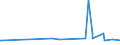 KN 48043180 /Exporte /Einheit = Preise (Euro/Tonne) /Partnerland: Ruanda /Meldeland: Eur27_2020 /48043180:Kraftpapiere und Kraftpappen, Weder Gestrichen Noch überzogen, in Rollen mit Einer Breite > 36 cm Oder in Quadratischen Oder Rechteckigen Bogen, die Ungefaltet auf Einer Seite > 36 cm und auf der Anderen Seite > 15 cm Messen, mit Einem Gewicht von <= 150 G/m², Ungebleicht (Ausg. mit Einem Gehalt an Sulfat- Oder Natronzellstoff von >= 80 ght der Gesamtfasermenge; Kraftliner und Kraftsackpapier; Waren der Pos. 4802, 4803 Oder 4808)