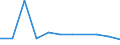 KN 48043910 /Exporte /Einheit = Preise (Euro/Tonne) /Partnerland: Belgien/Luxemburg /Meldeland: Europäische Union /48043910:Kraftpapiere und Kraftpappen, Weder Gestrichen Noch šberzogen, in Rollen mit Einer Breite > 36 cm Oder in Quadratischen Oder Rechteckigen Bogen, die Ungefaltet auf Einer Seite > 36 cm und auf der Anderen Seite > 15 cm Messen, mit Einem Quadratmetergewicht von <= 150 g, zur Herstellung von Papiergarnen der Pos. 5308 Oder von Papiergarnen, mit Metall Verst„rkt, der Pos. 5607 (Ausg. Ungebleicht Sowie Kraftliner und Kraftsackpapier)