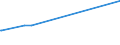 KN 48043951 /Exporte /Einheit = Preise (Euro/Tonne) /Partnerland: Benin /Meldeland: Europäische Union /48043951:Kraftpapiere und Kraftpappen, Weder Gestrichen Noch überzogen, in Rollen mit Einer Breite > 36 cm Oder in Quadratischen Oder Rechteckigen Bogen, die Ungefaltet auf Einer Seite > 36 cm und auf der Anderen Seite > 15 cm Messen, mit Einem Gewicht von <= 150 G/m², in der Masse Einheitlich Gebleicht, mit Einem Gehalt an Sulfat- Oder Natronzellstoff aus Nadelholz von >= 80 ght der Gesamtfasermenge (Ausg. zur Herstellung von Papiergarnen der Pos. 5308 Oder 5607; Isolierkraftpapier für Elektrotechnische Zwecke; Kraftliner und Kraftsackpapier; Waren der Pos. 4802, 4803 Oder 4808)