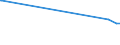 KN 48043958 /Exporte /Einheit = Preise (Euro/Tonne) /Partnerland: Kirgistan /Meldeland: Eur27_2020 /48043958:Kraftpapiere und Kraftpappen, Weder Gestrichen Noch überzogen, in Rollen mit Einer Breite > 36 cm Oder in Quadratischen Oder Rechteckigen Bogen, die Ungefaltet auf Einer Seite > 36 cm und auf der Anderen Seite > 15 cm Messen, mit Einem Gewicht von <= 150 G/m², mit Einem Gehalt an Sulfat- Oder Natronzellstoff aus Nadelholz von >= 80 ght der Gesamtfasermenge (Ausg. Ungebleicht Oder in der Masse Einheitlich Gebleicht, Kraftliner, Kraftsackpapier und Waren der Pos. 4802, 4803 Oder 4808)