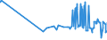 KN 48043958 /Exporte /Einheit = Preise (Euro/Tonne) /Partnerland: Ehem.jug.rep.mazed /Meldeland: Eur27_2020 /48043958:Kraftpapiere und Kraftpappen, Weder Gestrichen Noch überzogen, in Rollen mit Einer Breite > 36 cm Oder in Quadratischen Oder Rechteckigen Bogen, die Ungefaltet auf Einer Seite > 36 cm und auf der Anderen Seite > 15 cm Messen, mit Einem Gewicht von <= 150 G/m², mit Einem Gehalt an Sulfat- Oder Natronzellstoff aus Nadelholz von >= 80 ght der Gesamtfasermenge (Ausg. Ungebleicht Oder in der Masse Einheitlich Gebleicht, Kraftliner, Kraftsackpapier und Waren der Pos. 4802, 4803 Oder 4808)