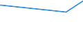 KN 48043958 /Exporte /Einheit = Preise (Euro/Tonne) /Partnerland: Kolumbien /Meldeland: Europäische Union /48043958:Kraftpapiere und Kraftpappen, Weder Gestrichen Noch überzogen, in Rollen mit Einer Breite > 36 cm Oder in Quadratischen Oder Rechteckigen Bogen, die Ungefaltet auf Einer Seite > 36 cm und auf der Anderen Seite > 15 cm Messen, mit Einem Gewicht von <= 150 G/m², mit Einem Gehalt an Sulfat- Oder Natronzellstoff aus Nadelholz von >= 80 ght der Gesamtfasermenge (Ausg. Ungebleicht Oder in der Masse Einheitlich Gebleicht, Kraftliner, Kraftsackpapier und Waren der Pos. 4802, 4803 Oder 4808)