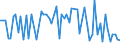 KN 48043959 /Exporte /Einheit = Preise (Euro/Tonne) /Partnerland: Italien /Meldeland: Europäische Union /48043959:Kraftpapiere und Kraftpappen, Weder Gestrichen Noch šberzogen, in Rollen mit Einer Breite > 36 cm Oder in Quadratischen Oder Rechteckigen Bogen, die Ungefaltet auf Einer Seite > 36 cm und auf der Anderen Seite > 15 cm Messen, mit Einem Quadratmetergewicht von <= 150 g, mit Einem Gehalt an Sulfat- Oder Natronzellstoff aus Nadelholz von >= 80 ght der Gesamtfasermenge (Ausg. Ungebleicht Oder in der Masse Einheitlich Gebleicht; zur Herstellung von Papiergarnen der Pos. 5308 Oder 5607, Kraftliner, Kraftsackpapier und Waren der Pos. 4802, 4803 Oder 4808)