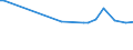 KN 48043959 /Exporte /Einheit = Preise (Euro/Tonne) /Partnerland: Luxemburg /Meldeland: Europäische Union /48043959:Kraftpapiere und Kraftpappen, Weder Gestrichen Noch šberzogen, in Rollen mit Einer Breite > 36 cm Oder in Quadratischen Oder Rechteckigen Bogen, die Ungefaltet auf Einer Seite > 36 cm und auf der Anderen Seite > 15 cm Messen, mit Einem Quadratmetergewicht von <= 150 g, mit Einem Gehalt an Sulfat- Oder Natronzellstoff aus Nadelholz von >= 80 ght der Gesamtfasermenge (Ausg. Ungebleicht Oder in der Masse Einheitlich Gebleicht; zur Herstellung von Papiergarnen der Pos. 5308 Oder 5607, Kraftliner, Kraftsackpapier und Waren der Pos. 4802, 4803 Oder 4808)