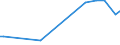 KN 48043959 /Exporte /Einheit = Preise (Euro/Tonne) /Partnerland: Finnland /Meldeland: Europäische Union /48043959:Kraftpapiere und Kraftpappen, Weder Gestrichen Noch šberzogen, in Rollen mit Einer Breite > 36 cm Oder in Quadratischen Oder Rechteckigen Bogen, die Ungefaltet auf Einer Seite > 36 cm und auf der Anderen Seite > 15 cm Messen, mit Einem Quadratmetergewicht von <= 150 g, mit Einem Gehalt an Sulfat- Oder Natronzellstoff aus Nadelholz von >= 80 ght der Gesamtfasermenge (Ausg. Ungebleicht Oder in der Masse Einheitlich Gebleicht; zur Herstellung von Papiergarnen der Pos. 5308 Oder 5607, Kraftliner, Kraftsackpapier und Waren der Pos. 4802, 4803 Oder 4808)