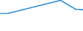 KN 48043959 /Exporte /Einheit = Preise (Euro/Tonne) /Partnerland: Litauen /Meldeland: Europäische Union /48043959:Kraftpapiere und Kraftpappen, Weder Gestrichen Noch šberzogen, in Rollen mit Einer Breite > 36 cm Oder in Quadratischen Oder Rechteckigen Bogen, die Ungefaltet auf Einer Seite > 36 cm und auf der Anderen Seite > 15 cm Messen, mit Einem Quadratmetergewicht von <= 150 g, mit Einem Gehalt an Sulfat- Oder Natronzellstoff aus Nadelholz von >= 80 ght der Gesamtfasermenge (Ausg. Ungebleicht Oder in der Masse Einheitlich Gebleicht; zur Herstellung von Papiergarnen der Pos. 5308 Oder 5607, Kraftliner, Kraftsackpapier und Waren der Pos. 4802, 4803 Oder 4808)