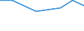 KN 48043959 /Exporte /Einheit = Preise (Euro/Tonne) /Partnerland: Albanien /Meldeland: Europäische Union /48043959:Kraftpapiere und Kraftpappen, Weder Gestrichen Noch šberzogen, in Rollen mit Einer Breite > 36 cm Oder in Quadratischen Oder Rechteckigen Bogen, die Ungefaltet auf Einer Seite > 36 cm und auf der Anderen Seite > 15 cm Messen, mit Einem Quadratmetergewicht von <= 150 g, mit Einem Gehalt an Sulfat- Oder Natronzellstoff aus Nadelholz von >= 80 ght der Gesamtfasermenge (Ausg. Ungebleicht Oder in der Masse Einheitlich Gebleicht; zur Herstellung von Papiergarnen der Pos. 5308 Oder 5607, Kraftliner, Kraftsackpapier und Waren der Pos. 4802, 4803 Oder 4808)