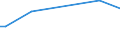 KN 48043959 /Exporte /Einheit = Preise (Euro/Tonne) /Partnerland: Marokko /Meldeland: Europäische Union /48043959:Kraftpapiere und Kraftpappen, Weder Gestrichen Noch šberzogen, in Rollen mit Einer Breite > 36 cm Oder in Quadratischen Oder Rechteckigen Bogen, die Ungefaltet auf Einer Seite > 36 cm und auf der Anderen Seite > 15 cm Messen, mit Einem Quadratmetergewicht von <= 150 g, mit Einem Gehalt an Sulfat- Oder Natronzellstoff aus Nadelholz von >= 80 ght der Gesamtfasermenge (Ausg. Ungebleicht Oder in der Masse Einheitlich Gebleicht; zur Herstellung von Papiergarnen der Pos. 5308 Oder 5607, Kraftliner, Kraftsackpapier und Waren der Pos. 4802, 4803 Oder 4808)