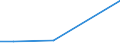 KN 48043959 /Exporte /Einheit = Preise (Euro/Tonne) /Partnerland: Elfenbeink. /Meldeland: Europäische Union /48043959:Kraftpapiere und Kraftpappen, Weder Gestrichen Noch šberzogen, in Rollen mit Einer Breite > 36 cm Oder in Quadratischen Oder Rechteckigen Bogen, die Ungefaltet auf Einer Seite > 36 cm und auf der Anderen Seite > 15 cm Messen, mit Einem Quadratmetergewicht von <= 150 g, mit Einem Gehalt an Sulfat- Oder Natronzellstoff aus Nadelholz von >= 80 ght der Gesamtfasermenge (Ausg. Ungebleicht Oder in der Masse Einheitlich Gebleicht; zur Herstellung von Papiergarnen der Pos. 5308 Oder 5607, Kraftliner, Kraftsackpapier und Waren der Pos. 4802, 4803 Oder 4808)