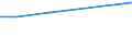 KN 48043959 /Exporte /Einheit = Preise (Euro/Tonne) /Partnerland: Venezuela /Meldeland: Europäische Union /48043959:Kraftpapiere und Kraftpappen, Weder Gestrichen Noch šberzogen, in Rollen mit Einer Breite > 36 cm Oder in Quadratischen Oder Rechteckigen Bogen, die Ungefaltet auf Einer Seite > 36 cm und auf der Anderen Seite > 15 cm Messen, mit Einem Quadratmetergewicht von <= 150 g, mit Einem Gehalt an Sulfat- Oder Natronzellstoff aus Nadelholz von >= 80 ght der Gesamtfasermenge (Ausg. Ungebleicht Oder in der Masse Einheitlich Gebleicht; zur Herstellung von Papiergarnen der Pos. 5308 Oder 5607, Kraftliner, Kraftsackpapier und Waren der Pos. 4802, 4803 Oder 4808)