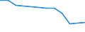 KN 48043959 /Exporte /Einheit = Preise (Euro/Tonne) /Partnerland: Argentinien /Meldeland: Europäische Union /48043959:Kraftpapiere und Kraftpappen, Weder Gestrichen Noch šberzogen, in Rollen mit Einer Breite > 36 cm Oder in Quadratischen Oder Rechteckigen Bogen, die Ungefaltet auf Einer Seite > 36 cm und auf der Anderen Seite > 15 cm Messen, mit Einem Quadratmetergewicht von <= 150 g, mit Einem Gehalt an Sulfat- Oder Natronzellstoff aus Nadelholz von >= 80 ght der Gesamtfasermenge (Ausg. Ungebleicht Oder in der Masse Einheitlich Gebleicht; zur Herstellung von Papiergarnen der Pos. 5308 Oder 5607, Kraftliner, Kraftsackpapier und Waren der Pos. 4802, 4803 Oder 4808)