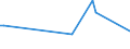 KN 48043959 /Exporte /Einheit = Preise (Euro/Tonne) /Partnerland: Australien /Meldeland: Europäische Union /48043959:Kraftpapiere und Kraftpappen, Weder Gestrichen Noch šberzogen, in Rollen mit Einer Breite > 36 cm Oder in Quadratischen Oder Rechteckigen Bogen, die Ungefaltet auf Einer Seite > 36 cm und auf der Anderen Seite > 15 cm Messen, mit Einem Quadratmetergewicht von <= 150 g, mit Einem Gehalt an Sulfat- Oder Natronzellstoff aus Nadelholz von >= 80 ght der Gesamtfasermenge (Ausg. Ungebleicht Oder in der Masse Einheitlich Gebleicht; zur Herstellung von Papiergarnen der Pos. 5308 Oder 5607, Kraftliner, Kraftsackpapier und Waren der Pos. 4802, 4803 Oder 4808)