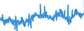 KN 48043980 /Exporte /Einheit = Preise (Euro/Tonne) /Partnerland: Finnland /Meldeland: Eur27_2020 /48043980:Kraftpapiere und Kraftpappen, Weder Gestrichen Noch überzogen, in Rollen mit Einer Breite > 36 cm Oder in Quadratischen Oder Rechteckigen Bogen, die Ungefaltet auf Einer Seite > 36 cm und auf der Anderen Seite > 15 cm Messen, mit Einem Gewicht von <= 150 G/m² (Ausg. Ungebleicht; mit Einem Gehalt an Sulfat- Oder Natronzellstoff aus Nadelholz von >= 80 ght der Gesamtfasermenge; Kraftliner und Kraftsackpapier; Waren der Pos. 4802, 4803 Oder 4808)