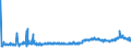 KN 48043980 /Exporte /Einheit = Preise (Euro/Tonne) /Partnerland: Rumaenien /Meldeland: Eur27_2020 /48043980:Kraftpapiere und Kraftpappen, Weder Gestrichen Noch überzogen, in Rollen mit Einer Breite > 36 cm Oder in Quadratischen Oder Rechteckigen Bogen, die Ungefaltet auf Einer Seite > 36 cm und auf der Anderen Seite > 15 cm Messen, mit Einem Gewicht von <= 150 G/m² (Ausg. Ungebleicht; mit Einem Gehalt an Sulfat- Oder Natronzellstoff aus Nadelholz von >= 80 ght der Gesamtfasermenge; Kraftliner und Kraftsackpapier; Waren der Pos. 4802, 4803 Oder 4808)