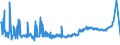 KN 48043980 /Exporte /Einheit = Preise (Euro/Tonne) /Partnerland: Russland /Meldeland: Eur27_2020 /48043980:Kraftpapiere und Kraftpappen, Weder Gestrichen Noch überzogen, in Rollen mit Einer Breite > 36 cm Oder in Quadratischen Oder Rechteckigen Bogen, die Ungefaltet auf Einer Seite > 36 cm und auf der Anderen Seite > 15 cm Messen, mit Einem Gewicht von <= 150 G/m² (Ausg. Ungebleicht; mit Einem Gehalt an Sulfat- Oder Natronzellstoff aus Nadelholz von >= 80 ght der Gesamtfasermenge; Kraftliner und Kraftsackpapier; Waren der Pos. 4802, 4803 Oder 4808)