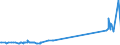 KN 48043980 /Exporte /Einheit = Preise (Euro/Tonne) /Partnerland: Kirgistan /Meldeland: Eur27_2020 /48043980:Kraftpapiere und Kraftpappen, Weder Gestrichen Noch überzogen, in Rollen mit Einer Breite > 36 cm Oder in Quadratischen Oder Rechteckigen Bogen, die Ungefaltet auf Einer Seite > 36 cm und auf der Anderen Seite > 15 cm Messen, mit Einem Gewicht von <= 150 G/m² (Ausg. Ungebleicht; mit Einem Gehalt an Sulfat- Oder Natronzellstoff aus Nadelholz von >= 80 ght der Gesamtfasermenge; Kraftliner und Kraftsackpapier; Waren der Pos. 4802, 4803 Oder 4808)