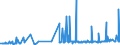 KN 48043980 /Exporte /Einheit = Preise (Euro/Tonne) /Partnerland: Elfenbeink. /Meldeland: Eur27_2020 /48043980:Kraftpapiere und Kraftpappen, Weder Gestrichen Noch überzogen, in Rollen mit Einer Breite > 36 cm Oder in Quadratischen Oder Rechteckigen Bogen, die Ungefaltet auf Einer Seite > 36 cm und auf der Anderen Seite > 15 cm Messen, mit Einem Gewicht von <= 150 G/m² (Ausg. Ungebleicht; mit Einem Gehalt an Sulfat- Oder Natronzellstoff aus Nadelholz von >= 80 ght der Gesamtfasermenge; Kraftliner und Kraftsackpapier; Waren der Pos. 4802, 4803 Oder 4808)