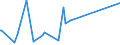 KN 48043980 /Exporte /Einheit = Preise (Euro/Tonne) /Partnerland: Mosambik /Meldeland: Eur27_2020 /48043980:Kraftpapiere und Kraftpappen, Weder Gestrichen Noch überzogen, in Rollen mit Einer Breite > 36 cm Oder in Quadratischen Oder Rechteckigen Bogen, die Ungefaltet auf Einer Seite > 36 cm und auf der Anderen Seite > 15 cm Messen, mit Einem Gewicht von <= 150 G/m² (Ausg. Ungebleicht; mit Einem Gehalt an Sulfat- Oder Natronzellstoff aus Nadelholz von >= 80 ght der Gesamtfasermenge; Kraftliner und Kraftsackpapier; Waren der Pos. 4802, 4803 Oder 4808)