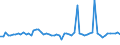 KN 48043990 /Exporte /Einheit = Preise (Euro/Tonne) /Partnerland: Griechenland /Meldeland: Europäische Union /48043990:Kraftpapiere und Kraftpappen, Weder Gestrichen Noch šberzogen, in Rollen mit Einer Breite > 36 cm Oder in Quadratischen Oder Rechteckigen Bogen, die Ungefaltet auf Einer Seite > 36 cm und auf der Anderen Seite > 15 cm Messen, mit Einem Quadratmetergewicht von <= 150 g (Ausg. Ungebleicht; zur Herstellung von Papiergarnen der Pos. 5308 Oder 5607; mit Einem Gehalt an Sulfat- Oder Natronzellstoff aus Nadelholz von >= 80 ght der Gesamtfasermenge; Kraftliner und Kraftsackpapier; Waren der Pos. 4802, 4803 Oder 4808)