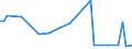 KN 48043990 /Exporte /Einheit = Preise (Euro/Tonne) /Partnerland: Ukraine /Meldeland: Europäische Union /48043990:Kraftpapiere und Kraftpappen, Weder Gestrichen Noch šberzogen, in Rollen mit Einer Breite > 36 cm Oder in Quadratischen Oder Rechteckigen Bogen, die Ungefaltet auf Einer Seite > 36 cm und auf der Anderen Seite > 15 cm Messen, mit Einem Quadratmetergewicht von <= 150 g (Ausg. Ungebleicht; zur Herstellung von Papiergarnen der Pos. 5308 Oder 5607; mit Einem Gehalt an Sulfat- Oder Natronzellstoff aus Nadelholz von >= 80 ght der Gesamtfasermenge; Kraftliner und Kraftsackpapier; Waren der Pos. 4802, 4803 Oder 4808)