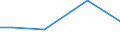 KN 48043990 /Exporte /Einheit = Preise (Euro/Tonne) /Partnerland: Kasachstan /Meldeland: Europäische Union /48043990:Kraftpapiere und Kraftpappen, Weder Gestrichen Noch šberzogen, in Rollen mit Einer Breite > 36 cm Oder in Quadratischen Oder Rechteckigen Bogen, die Ungefaltet auf Einer Seite > 36 cm und auf der Anderen Seite > 15 cm Messen, mit Einem Quadratmetergewicht von <= 150 g (Ausg. Ungebleicht; zur Herstellung von Papiergarnen der Pos. 5308 Oder 5607; mit Einem Gehalt an Sulfat- Oder Natronzellstoff aus Nadelholz von >= 80 ght der Gesamtfasermenge; Kraftliner und Kraftsackpapier; Waren der Pos. 4802, 4803 Oder 4808)