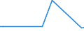 KN 48043990 /Exporte /Einheit = Preise (Euro/Tonne) /Partnerland: Ehem.jug.rep.mazed /Meldeland: Europäische Union /48043990:Kraftpapiere und Kraftpappen, Weder Gestrichen Noch šberzogen, in Rollen mit Einer Breite > 36 cm Oder in Quadratischen Oder Rechteckigen Bogen, die Ungefaltet auf Einer Seite > 36 cm und auf der Anderen Seite > 15 cm Messen, mit Einem Quadratmetergewicht von <= 150 g (Ausg. Ungebleicht; zur Herstellung von Papiergarnen der Pos. 5308 Oder 5607; mit Einem Gehalt an Sulfat- Oder Natronzellstoff aus Nadelholz von >= 80 ght der Gesamtfasermenge; Kraftliner und Kraftsackpapier; Waren der Pos. 4802, 4803 Oder 4808)