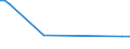 KN 48043990 /Exporte /Einheit = Preise (Euro/Tonne) /Partnerland: Guinea /Meldeland: Europäische Union /48043990:Kraftpapiere und Kraftpappen, Weder Gestrichen Noch šberzogen, in Rollen mit Einer Breite > 36 cm Oder in Quadratischen Oder Rechteckigen Bogen, die Ungefaltet auf Einer Seite > 36 cm und auf der Anderen Seite > 15 cm Messen, mit Einem Quadratmetergewicht von <= 150 g (Ausg. Ungebleicht; zur Herstellung von Papiergarnen der Pos. 5308 Oder 5607; mit Einem Gehalt an Sulfat- Oder Natronzellstoff aus Nadelholz von >= 80 ght der Gesamtfasermenge; Kraftliner und Kraftsackpapier; Waren der Pos. 4802, 4803 Oder 4808)