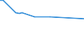 KN 48043990 /Exporte /Einheit = Preise (Euro/Tonne) /Partnerland: Benin /Meldeland: Europäische Union /48043990:Kraftpapiere und Kraftpappen, Weder Gestrichen Noch šberzogen, in Rollen mit Einer Breite > 36 cm Oder in Quadratischen Oder Rechteckigen Bogen, die Ungefaltet auf Einer Seite > 36 cm und auf der Anderen Seite > 15 cm Messen, mit Einem Quadratmetergewicht von <= 150 g (Ausg. Ungebleicht; zur Herstellung von Papiergarnen der Pos. 5308 Oder 5607; mit Einem Gehalt an Sulfat- Oder Natronzellstoff aus Nadelholz von >= 80 ght der Gesamtfasermenge; Kraftliner und Kraftsackpapier; Waren der Pos. 4802, 4803 Oder 4808)