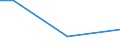 KN 48043990 /Exporte /Einheit = Preise (Euro/Tonne) /Partnerland: Uganda /Meldeland: Europäische Union /48043990:Kraftpapiere und Kraftpappen, Weder Gestrichen Noch šberzogen, in Rollen mit Einer Breite > 36 cm Oder in Quadratischen Oder Rechteckigen Bogen, die Ungefaltet auf Einer Seite > 36 cm und auf der Anderen Seite > 15 cm Messen, mit Einem Quadratmetergewicht von <= 150 g (Ausg. Ungebleicht; zur Herstellung von Papiergarnen der Pos. 5308 Oder 5607; mit Einem Gehalt an Sulfat- Oder Natronzellstoff aus Nadelholz von >= 80 ght der Gesamtfasermenge; Kraftliner und Kraftsackpapier; Waren der Pos. 4802, 4803 Oder 4808)