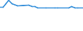 KN 48043990 /Exporte /Einheit = Preise (Euro/Tonne) /Partnerland: Tansania /Meldeland: Europäische Union /48043990:Kraftpapiere und Kraftpappen, Weder Gestrichen Noch šberzogen, in Rollen mit Einer Breite > 36 cm Oder in Quadratischen Oder Rechteckigen Bogen, die Ungefaltet auf Einer Seite > 36 cm und auf der Anderen Seite > 15 cm Messen, mit Einem Quadratmetergewicht von <= 150 g (Ausg. Ungebleicht; zur Herstellung von Papiergarnen der Pos. 5308 Oder 5607; mit Einem Gehalt an Sulfat- Oder Natronzellstoff aus Nadelholz von >= 80 ght der Gesamtfasermenge; Kraftliner und Kraftsackpapier; Waren der Pos. 4802, 4803 Oder 4808)