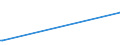 KN 48044110 /Exporte /Einheit = Preise (Euro/Tonne) /Partnerland: Irland /Meldeland: Europäische Union /48044110:Kraftpapiere und Kraftpappen, Weder Gestrichen Noch šberzogen, in Rollen mit Einer Breite > 36 cm Oder in Quadratischen Oder Rechteckigen Bogen, die Ungefaltet auf Einer Seite > 36 cm und auf der Anderen Seite > 15 cm Messen, mit Einem Gewicht von > 150 G/MÂ², Jedoch < 225 G/MÂ², Ungebleicht, mit Einem Gehalt an Sulfat- Oder Natronzellstoff aus Nadelholz von >= 80 ght der Gesamtfasermenge (Ausg. Kraftliner, Kraftsackpapier und Waren der Pos. 4802, 4803 Oder 4808)