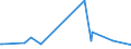 KN 48044110 /Exporte /Einheit = Preise (Euro/Tonne) /Partnerland: Norwegen /Meldeland: Europäische Union /48044110:Kraftpapiere und Kraftpappen, Weder Gestrichen Noch šberzogen, in Rollen mit Einer Breite > 36 cm Oder in Quadratischen Oder Rechteckigen Bogen, die Ungefaltet auf Einer Seite > 36 cm und auf der Anderen Seite > 15 cm Messen, mit Einem Gewicht von > 150 G/MÂ², Jedoch < 225 G/MÂ², Ungebleicht, mit Einem Gehalt an Sulfat- Oder Natronzellstoff aus Nadelholz von >= 80 ght der Gesamtfasermenge (Ausg. Kraftliner, Kraftsackpapier und Waren der Pos. 4802, 4803 Oder 4808)