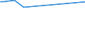 KN 48044110 /Exporte /Einheit = Preise (Euro/Tonne) /Partnerland: Estland /Meldeland: Europäische Union /48044110:Kraftpapiere und Kraftpappen, Weder Gestrichen Noch šberzogen, in Rollen mit Einer Breite > 36 cm Oder in Quadratischen Oder Rechteckigen Bogen, die Ungefaltet auf Einer Seite > 36 cm und auf der Anderen Seite > 15 cm Messen, mit Einem Gewicht von > 150 G/MÂ², Jedoch < 225 G/MÂ², Ungebleicht, mit Einem Gehalt an Sulfat- Oder Natronzellstoff aus Nadelholz von >= 80 ght der Gesamtfasermenge (Ausg. Kraftliner, Kraftsackpapier und Waren der Pos. 4802, 4803 Oder 4808)