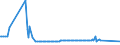 KN 48044110 /Exporte /Einheit = Preise (Euro/Tonne) /Partnerland: Polen /Meldeland: Europäische Union /48044110:Kraftpapiere und Kraftpappen, Weder Gestrichen Noch šberzogen, in Rollen mit Einer Breite > 36 cm Oder in Quadratischen Oder Rechteckigen Bogen, die Ungefaltet auf Einer Seite > 36 cm und auf der Anderen Seite > 15 cm Messen, mit Einem Gewicht von > 150 G/MÂ², Jedoch < 225 G/MÂ², Ungebleicht, mit Einem Gehalt an Sulfat- Oder Natronzellstoff aus Nadelholz von >= 80 ght der Gesamtfasermenge (Ausg. Kraftliner, Kraftsackpapier und Waren der Pos. 4802, 4803 Oder 4808)