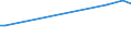 KN 48044110 /Exporte /Einheit = Preise (Euro/Tonne) /Partnerland: Tschechien /Meldeland: Europäische Union /48044110:Kraftpapiere und Kraftpappen, Weder Gestrichen Noch šberzogen, in Rollen mit Einer Breite > 36 cm Oder in Quadratischen Oder Rechteckigen Bogen, die Ungefaltet auf Einer Seite > 36 cm und auf der Anderen Seite > 15 cm Messen, mit Einem Gewicht von > 150 G/MÂ², Jedoch < 225 G/MÂ², Ungebleicht, mit Einem Gehalt an Sulfat- Oder Natronzellstoff aus Nadelholz von >= 80 ght der Gesamtfasermenge (Ausg. Kraftliner, Kraftsackpapier und Waren der Pos. 4802, 4803 Oder 4808)