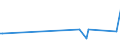 KN 48044110 /Exporte /Einheit = Preise (Euro/Tonne) /Partnerland: Slowakei /Meldeland: Europäische Union /48044110:Kraftpapiere und Kraftpappen, Weder Gestrichen Noch šberzogen, in Rollen mit Einer Breite > 36 cm Oder in Quadratischen Oder Rechteckigen Bogen, die Ungefaltet auf Einer Seite > 36 cm und auf der Anderen Seite > 15 cm Messen, mit Einem Gewicht von > 150 G/MÂ², Jedoch < 225 G/MÂ², Ungebleicht, mit Einem Gehalt an Sulfat- Oder Natronzellstoff aus Nadelholz von >= 80 ght der Gesamtfasermenge (Ausg. Kraftliner, Kraftsackpapier und Waren der Pos. 4802, 4803 Oder 4808)