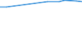 KN 48044110 /Exporte /Einheit = Preise (Euro/Tonne) /Partnerland: Rumaenien /Meldeland: Europäische Union /48044110:Kraftpapiere und Kraftpappen, Weder Gestrichen Noch šberzogen, in Rollen mit Einer Breite > 36 cm Oder in Quadratischen Oder Rechteckigen Bogen, die Ungefaltet auf Einer Seite > 36 cm und auf der Anderen Seite > 15 cm Messen, mit Einem Gewicht von > 150 G/MÂ², Jedoch < 225 G/MÂ², Ungebleicht, mit Einem Gehalt an Sulfat- Oder Natronzellstoff aus Nadelholz von >= 80 ght der Gesamtfasermenge (Ausg. Kraftliner, Kraftsackpapier und Waren der Pos. 4802, 4803 Oder 4808)