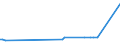 KN 48044110 /Exporte /Einheit = Preise (Euro/Tonne) /Partnerland: Russland /Meldeland: Europäische Union /48044110:Kraftpapiere und Kraftpappen, Weder Gestrichen Noch šberzogen, in Rollen mit Einer Breite > 36 cm Oder in Quadratischen Oder Rechteckigen Bogen, die Ungefaltet auf Einer Seite > 36 cm und auf der Anderen Seite > 15 cm Messen, mit Einem Gewicht von > 150 G/MÂ², Jedoch < 225 G/MÂ², Ungebleicht, mit Einem Gehalt an Sulfat- Oder Natronzellstoff aus Nadelholz von >= 80 ght der Gesamtfasermenge (Ausg. Kraftliner, Kraftsackpapier und Waren der Pos. 4802, 4803 Oder 4808)