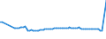 KN 48044110 /Exporte /Einheit = Preise (Euro/Tonne) /Partnerland: Kroatien /Meldeland: Europäische Union /48044110:Kraftpapiere und Kraftpappen, Weder Gestrichen Noch šberzogen, in Rollen mit Einer Breite > 36 cm Oder in Quadratischen Oder Rechteckigen Bogen, die Ungefaltet auf Einer Seite > 36 cm und auf der Anderen Seite > 15 cm Messen, mit Einem Gewicht von > 150 G/MÂ², Jedoch < 225 G/MÂ², Ungebleicht, mit Einem Gehalt an Sulfat- Oder Natronzellstoff aus Nadelholz von >= 80 ght der Gesamtfasermenge (Ausg. Kraftliner, Kraftsackpapier und Waren der Pos. 4802, 4803 Oder 4808)