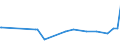 KN 48044110 /Exporte /Einheit = Preise (Euro/Tonne) /Partnerland: Vereinigte Staaten von Amerika /Meldeland: Europäische Union /48044110:Kraftpapiere und Kraftpappen, Weder Gestrichen Noch šberzogen, in Rollen mit Einer Breite > 36 cm Oder in Quadratischen Oder Rechteckigen Bogen, die Ungefaltet auf Einer Seite > 36 cm und auf der Anderen Seite > 15 cm Messen, mit Einem Gewicht von > 150 G/MÂ², Jedoch < 225 G/MÂ², Ungebleicht, mit Einem Gehalt an Sulfat- Oder Natronzellstoff aus Nadelholz von >= 80 ght der Gesamtfasermenge (Ausg. Kraftliner, Kraftsackpapier und Waren der Pos. 4802, 4803 Oder 4808)