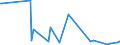 KN 48044199 /Exporte /Einheit = Preise (Euro/Tonne) /Partnerland: Vereinigte Staaten von Amerika /Meldeland: Europäische Union /48044199:Kraftpapiere und Kraftpappen, Weder Gestrichen Noch šberzogen, in Rollen mit Einer Breite > 36 cm Oder in Quadratischen Oder Rechteckigen Bogen, die Ungefaltet auf Einer Seite > 36 cm und auf der Anderen Seite > 15 cm Messen, mit Einem Gewicht von > 150 G/MÂ², Jedoch < 225 G/MÂ², Ungebleicht (Ausg. mit Einem Gehalt an Sulfat- Oder Natronzellstoff aus Nadelholz von >= 80 ght der Gesamtfasermenge Sowie Sog. `saturating Kraft`, Kraftliner, Kraftsackpapier und Waren der Pos. 4802, 4803 Oder 4808)