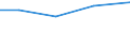 KN 48044900 /Exporte /Einheit = Preise (Euro/Tonne) /Partnerland: Usbekistan /Meldeland: Eur27_2020 /48044900:Kraftpapiere und Kraftpappen, Weder Gestrichen Noch überzogen, in Rollen mit Einer Breite > 36 cm Oder in Quadratischen Oder Rechteckigen Bogen, die Ungefaltet auf Einer Seite > 36 cm und auf der Anderen Seite > 15 cm Messen, mit Einem Gewicht von > 150 G/m², Jedoch < 225 G/m² (Ausg. Ungebleicht Oder in der Masse Einheitlich Gebleicht und mit Gehalt an Chemisch Aufbereiteten Fasern aus Holz von > 95 Ght, Bezogen auf die Gesamtfasermenge Sowie Kraftliner, Kraftsackpapier und Waren der Pos. 4802, 4803 Oder 4808)