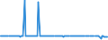 KN 48044910 /Exporte /Einheit = Preise (Euro/Tonne) /Partnerland: Niederlande /Meldeland: Europäische Union /48044910:Kraftpapiere und Kraftpappen, Weder Gestrichen Noch šberzogen, in Rollen mit Einer Breite > 36 cm Oder in Quadratischen Oder Rechteckigen Bogen, die Ungefaltet auf Einer Seite > 36 cm und auf der Anderen Seite > 15 cm Messen, mit Einem Gewicht von > 150 G/MÂ², Jedoch < 225 G/MÂ²,mit Einem Gehalt an Sulfat- Oder Natronzellstoff aus Nadelholz von >= 80 ght der Gesamtfasermenge (Ausg. Ungebleicht Oder in der Masse Einheitlich Gebleicht und mit Einem Gehalt an Chemisch Aufbereiteten Fasern aus Holz von > 95 ght der Gesamtfasermenge)