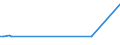 KN 48044910 /Exporte /Einheit = Preise (Euro/Tonne) /Partnerland: Belgien /Meldeland: Europäische Union /48044910:Kraftpapiere und Kraftpappen, Weder Gestrichen Noch šberzogen, in Rollen mit Einer Breite > 36 cm Oder in Quadratischen Oder Rechteckigen Bogen, die Ungefaltet auf Einer Seite > 36 cm und auf der Anderen Seite > 15 cm Messen, mit Einem Gewicht von > 150 G/MÂ², Jedoch < 225 G/MÂ²,mit Einem Gehalt an Sulfat- Oder Natronzellstoff aus Nadelholz von >= 80 ght der Gesamtfasermenge (Ausg. Ungebleicht Oder in der Masse Einheitlich Gebleicht und mit Einem Gehalt an Chemisch Aufbereiteten Fasern aus Holz von > 95 ght der Gesamtfasermenge)