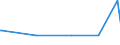 KN 48044910 /Exporte /Einheit = Preise (Euro/Tonne) /Partnerland: Schweden /Meldeland: Europäische Union /48044910:Kraftpapiere und Kraftpappen, Weder Gestrichen Noch šberzogen, in Rollen mit Einer Breite > 36 cm Oder in Quadratischen Oder Rechteckigen Bogen, die Ungefaltet auf Einer Seite > 36 cm und auf der Anderen Seite > 15 cm Messen, mit Einem Gewicht von > 150 G/MÂ², Jedoch < 225 G/MÂ²,mit Einem Gehalt an Sulfat- Oder Natronzellstoff aus Nadelholz von >= 80 ght der Gesamtfasermenge (Ausg. Ungebleicht Oder in der Masse Einheitlich Gebleicht und mit Einem Gehalt an Chemisch Aufbereiteten Fasern aus Holz von > 95 ght der Gesamtfasermenge)